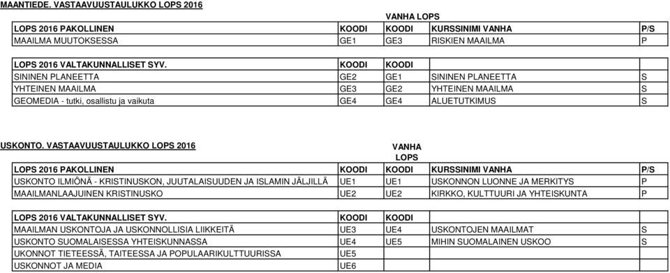 VATAAVUUTAULUKKO LO 2016 LO LO 2016 AKOLLINEN KOODI KOODI KURINIMI / UKONTO ILMIÖNÄ - KRITINUKON, JUUTALAIUUDEN JA ILAMIN JÄLJILLÄ UE1 UE1 UKONNON LUONNE JA MERKITY MAAILMANLAAJUINEN KRITINUKO