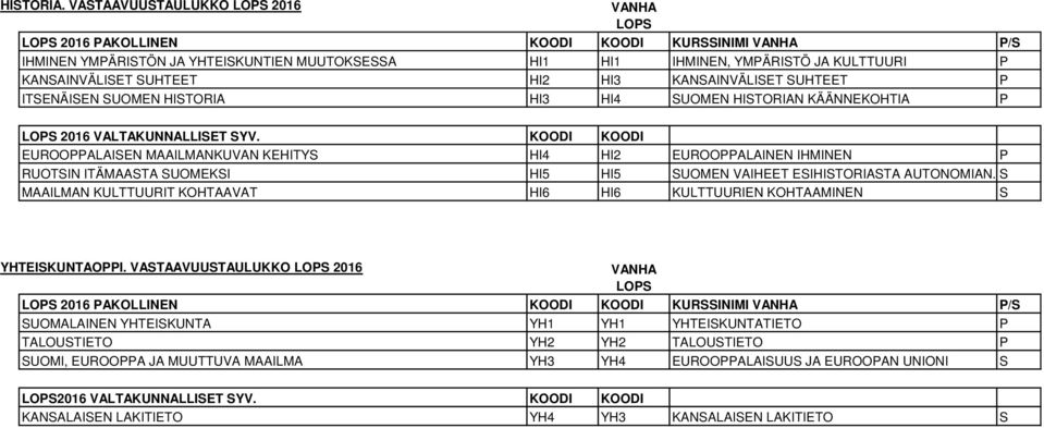 ITENÄIEN UOMEN HITORIA HI3 HI4 UOMEN HITORIAN KÄÄNNEKOHTIA LO 2016 VALTAKUNNALLIET YV.