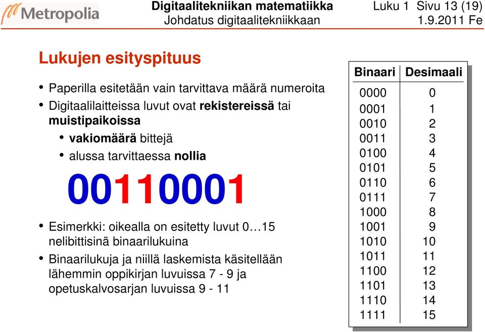 Binaarilukuja ja niillä laskemista käsitellään lähemmin oppikirjan luvuissa 7-9 ja opetuskalvosarjan luvuissa 9-11 Binaari Desimaali 0000 0000 0 0001 0001 1 0010 0010