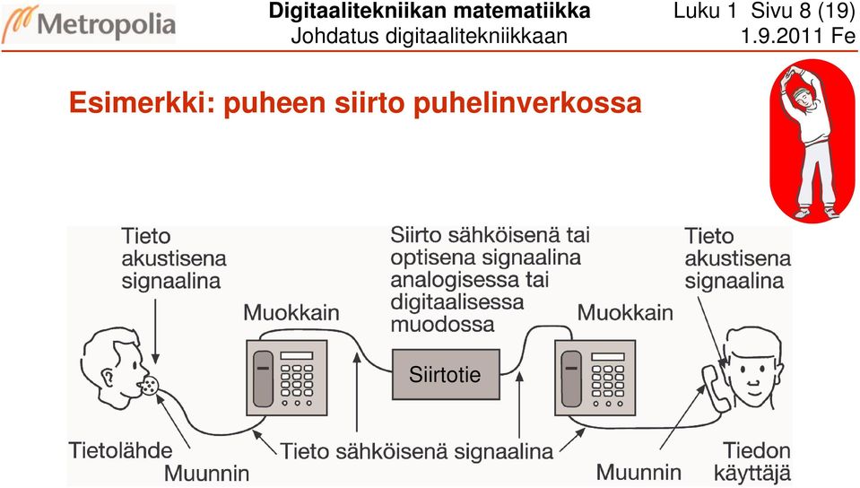 8 (19) Esimerkki: puheen