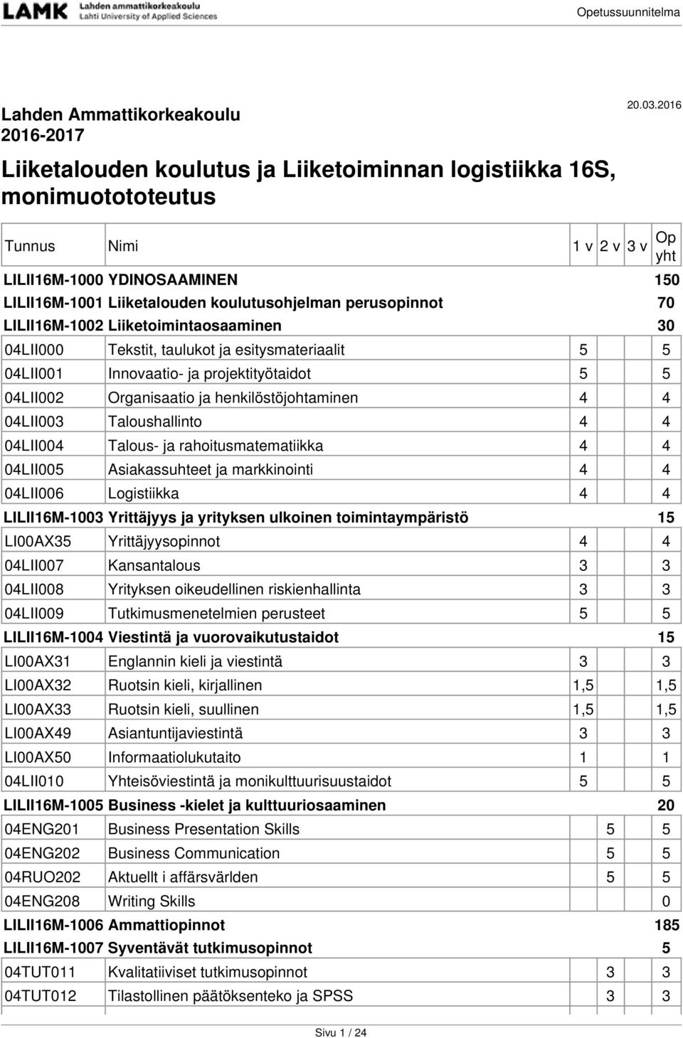 perusopinnot 70 LILII16M-1002 Liiketoimintaosaaminen 30 04LII000 Tekstit, taulukot ja esitysmateriaalit 5 5 04LII001 Innovaatio- ja projektityötaidot 5 5 04LII002 Organisaatio ja henkilöstöjohtaminen