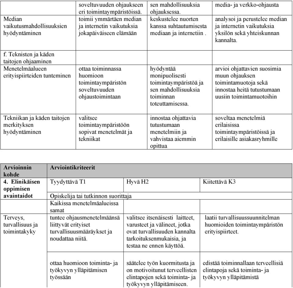 media- ja verkko-ohjausta analysoi ja perustelee median ja internetin vaikutuksia yksilön sekä yhteiskunnan kannalta. f.