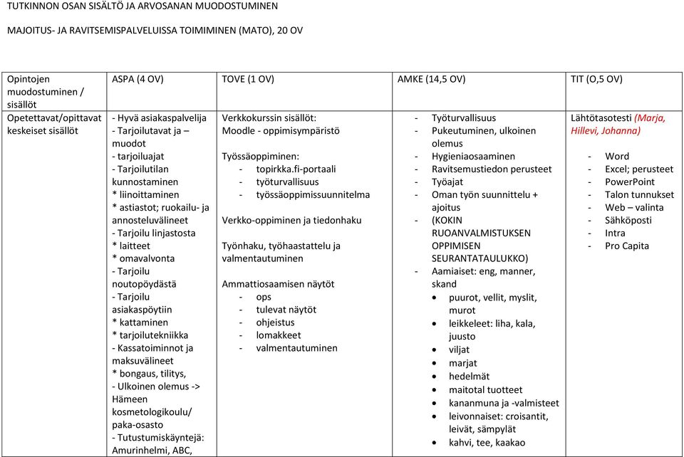 Tarjoilu linjastosta * laitteet * omavalvonta - Tarjoilu noutopöydästä - Tarjoilu asiakaspöytiin * kattaminen * tarjoilutekniikka - Kassatoiminnot ja maksuvälineet * bongaus, tilitys, - Ulkoinen