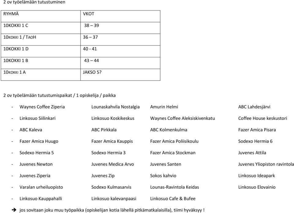 Aleksiskivenkatu Coffee House keskustori - ABC Kaleva ABC Pirkkala ABC Kolmenkulma Fazer Amica Pisara - Fazer Amica Huugo Fazer Amica Kauppis Fazer Amica Poliisikoulu Sodexo Hermia 6 - Sodexo Hermia