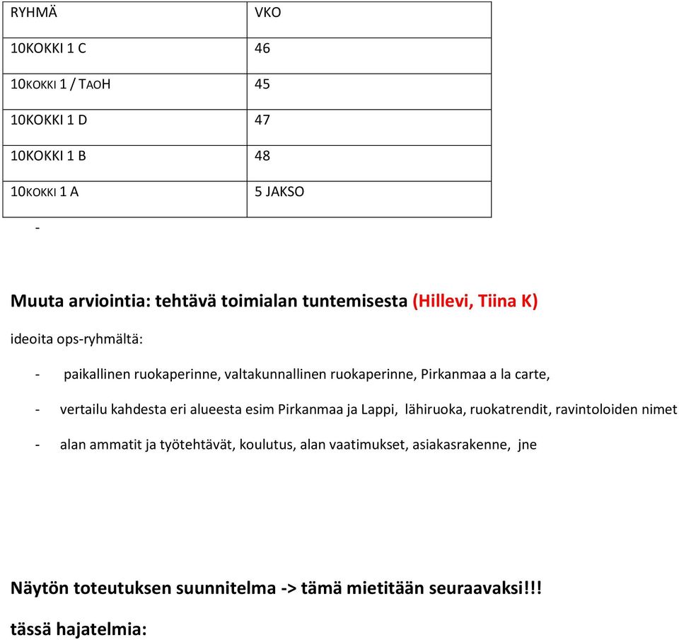 carte, - vertailu kahdesta eri alueesta esim Pirkanmaa ja Lappi, lähiruoka, ruokatrendit, ravintoloiden nimet - alan ammatit ja