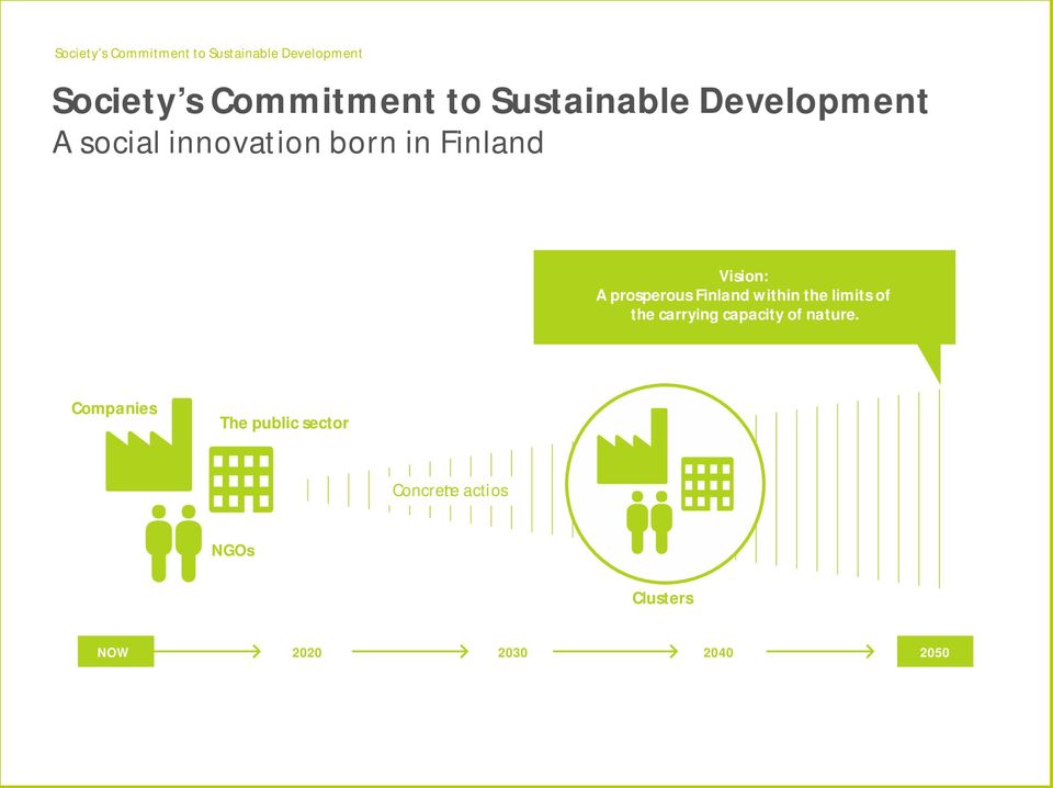 Finland within the limits of the carrying capacity of nature.