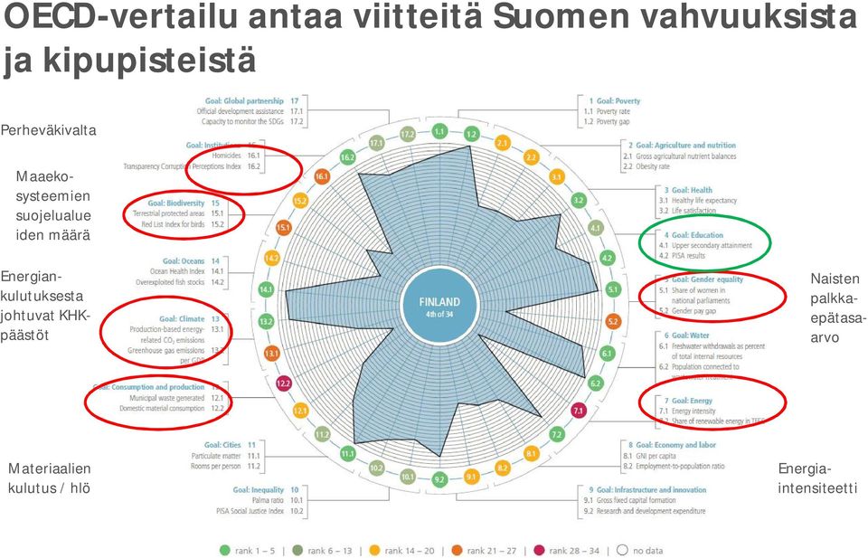 KHKpäästöt Maaekosysteemien suojelualue iden määrä