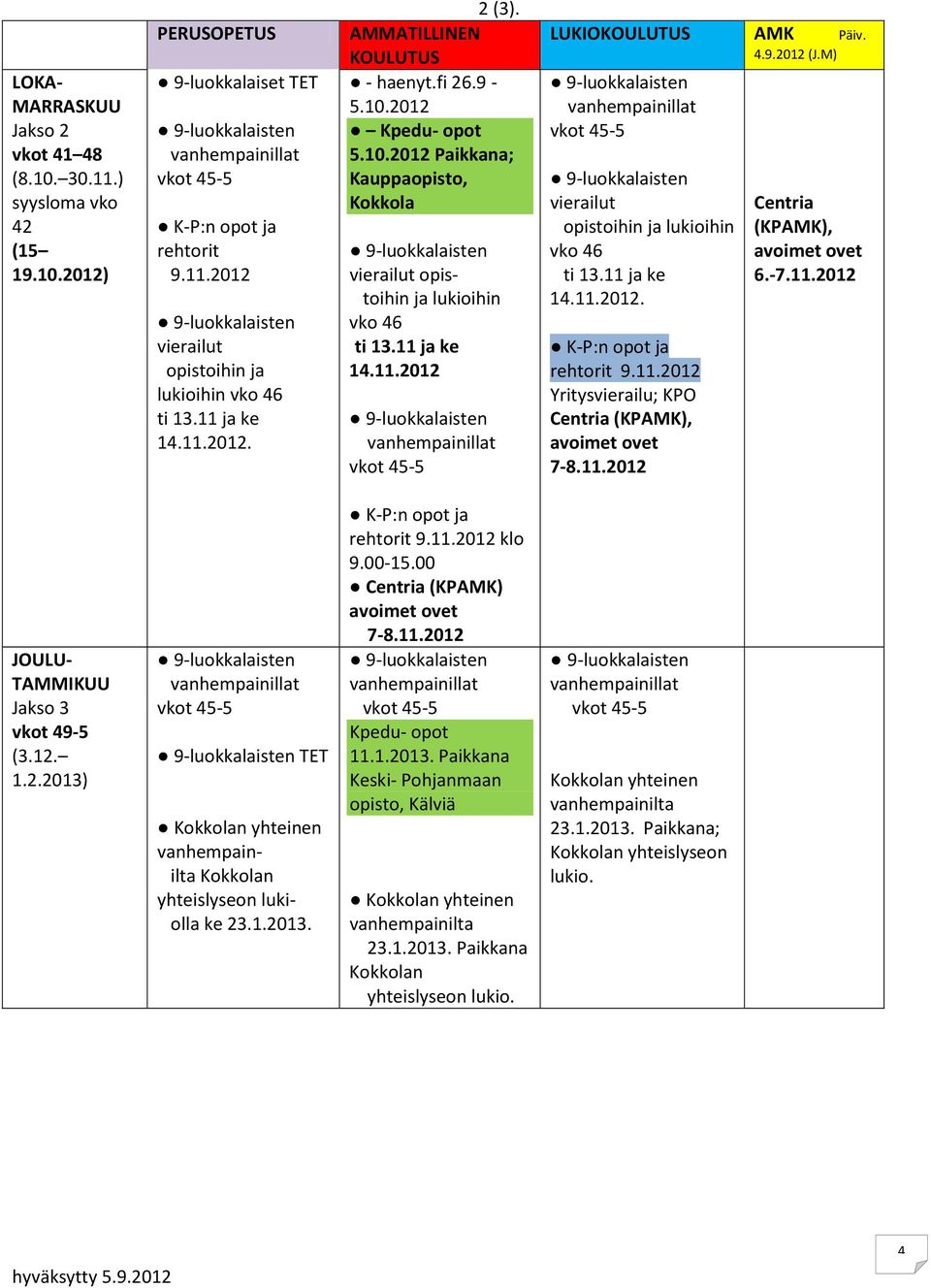 M) vierailut opistoihin ja lukioihin vko 46 ti 13.11 ja ke 14.11.2012. 9.11.2012 Yritysvierailu; KPO Centria (KPAMK), 7-8.11.2012 Centria (KPAMK), 6.-7.11.2012 JOULU- TAMMIKUU Jakso 3 vkot 49-5 (3.12. 1.2.2013) TET yhteinen vanhempainilta yhteislyseon lukiolla ke 23.