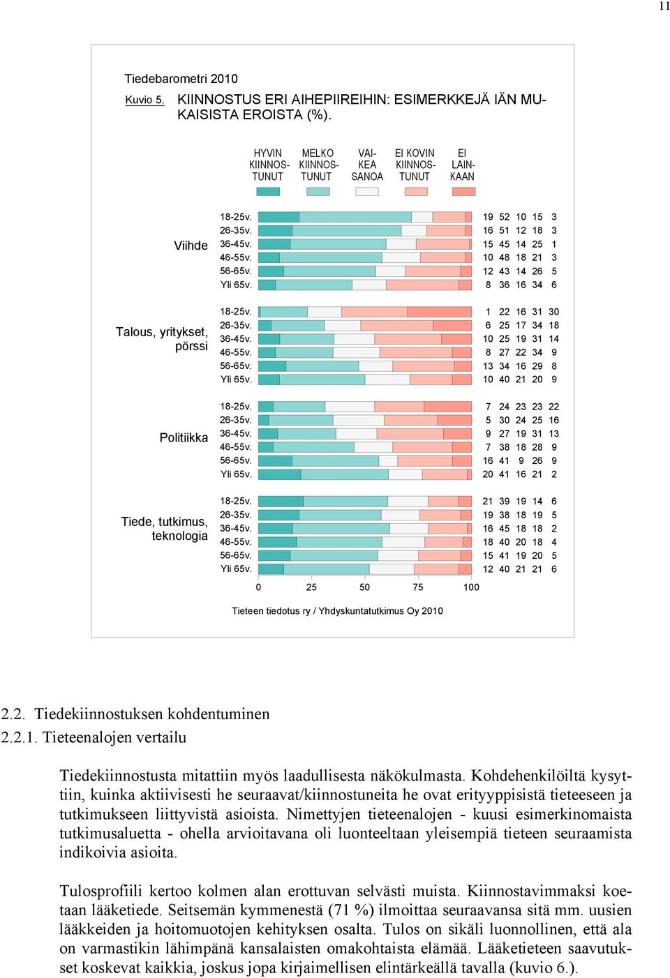 -v. -v. -v. -v. Yli v. Tieteen tiedotus ry / Yhdyskuntatutkimus Oy.. Tiedekiinnostuksen kohdentuminen... Tieteenalojen vertailu Tiedekiinnostusta mitattiin myös laadullisesta näkökulmasta.