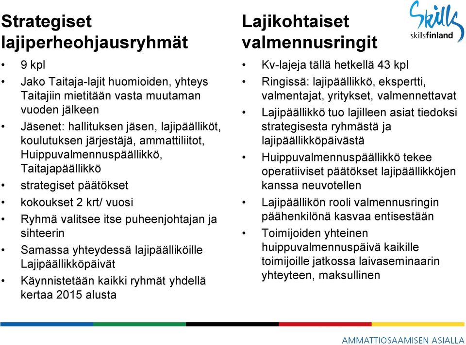 Lajipäällikköpäivät Käynnistetään kaikki ryhmät yhdellä kertaa 2015 alusta Lajikohtaiset valmennusringit Kv-lajeja tällä hetkellä 43 kpl Ringissä: lajipäällikkö, ekspertti, valmentajat, yritykset,