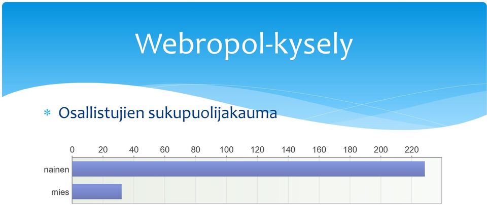 sukupuolijakauma nainen