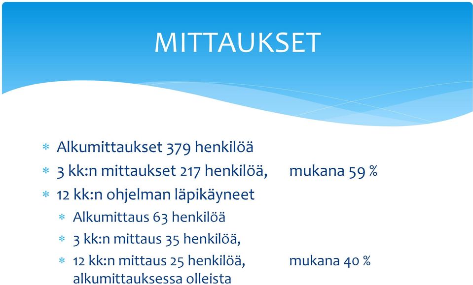 Alkumittaus 63 henkilöä 3 kk:n mittaus 35 henkilöä, 12