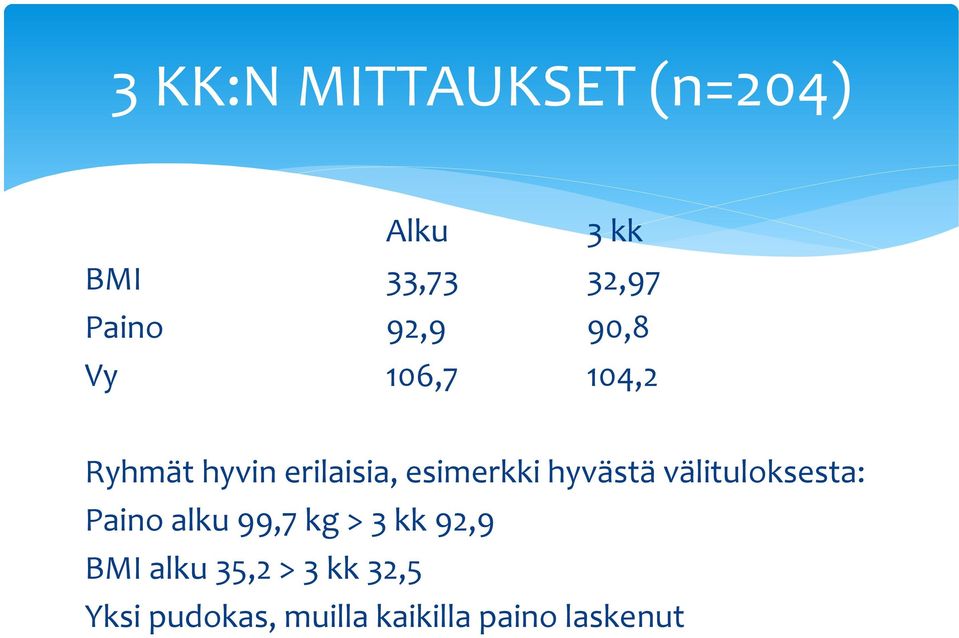 hyvästä välituloksesta: Paino alku 99,7 kg > 3 kk 92,9 BMI