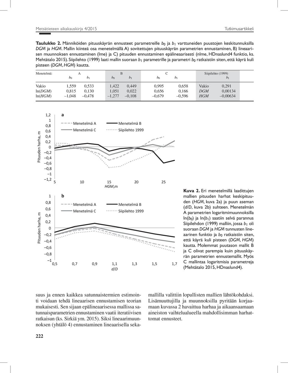 funktio, ks. Mehtätalo 2015). Siipilehto (1999) laati mallin suoraan b 1 parametrille ja parametri b 0 ratkaistiin siten, että käyrä kuli pisteen (DGM, HGM) kautta.