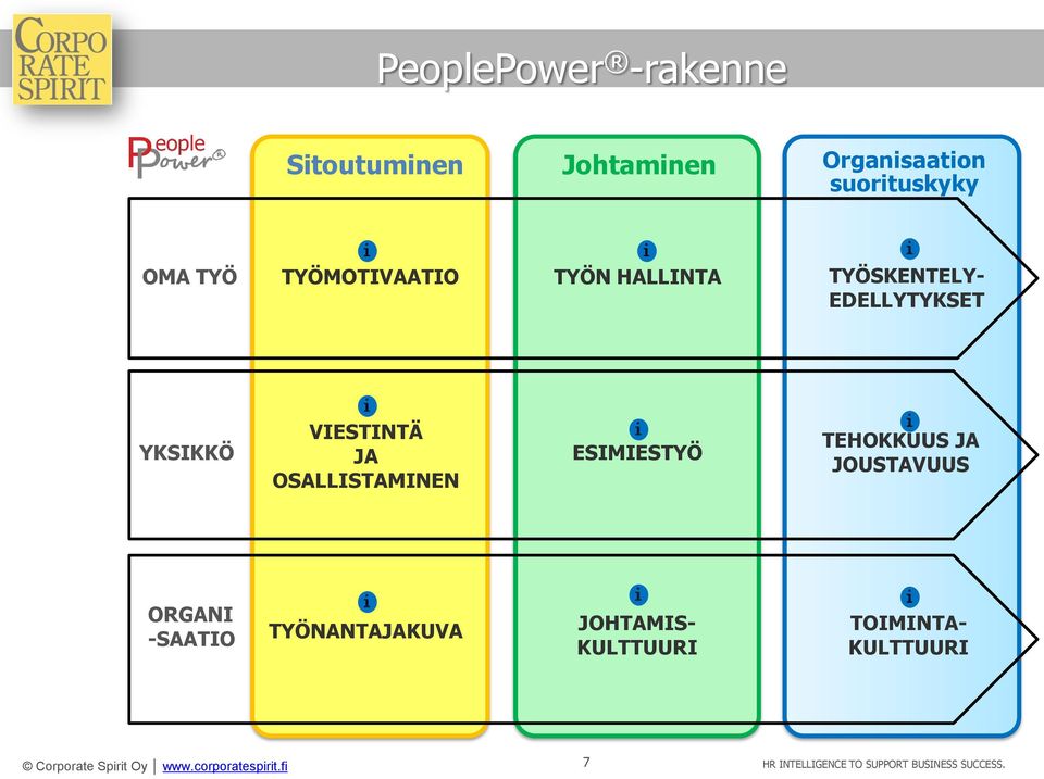 OSALLISTAMINEN ESIMIESTYÖ TEHOKKUUS JA JOUSTAVUUS ORGANI -SAATIO