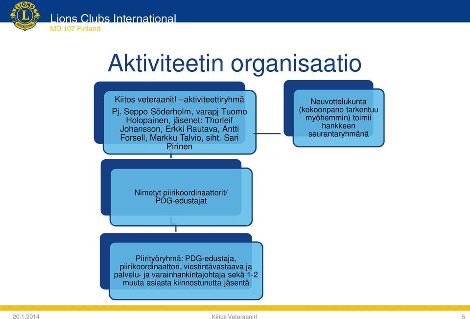 Sari Pirinen Neuvottelukunta (kokoonpano tarkentuu myöhemmin) toimii hankkeen seurantaryhmänä Nimetyt piirikoordinaattorit/