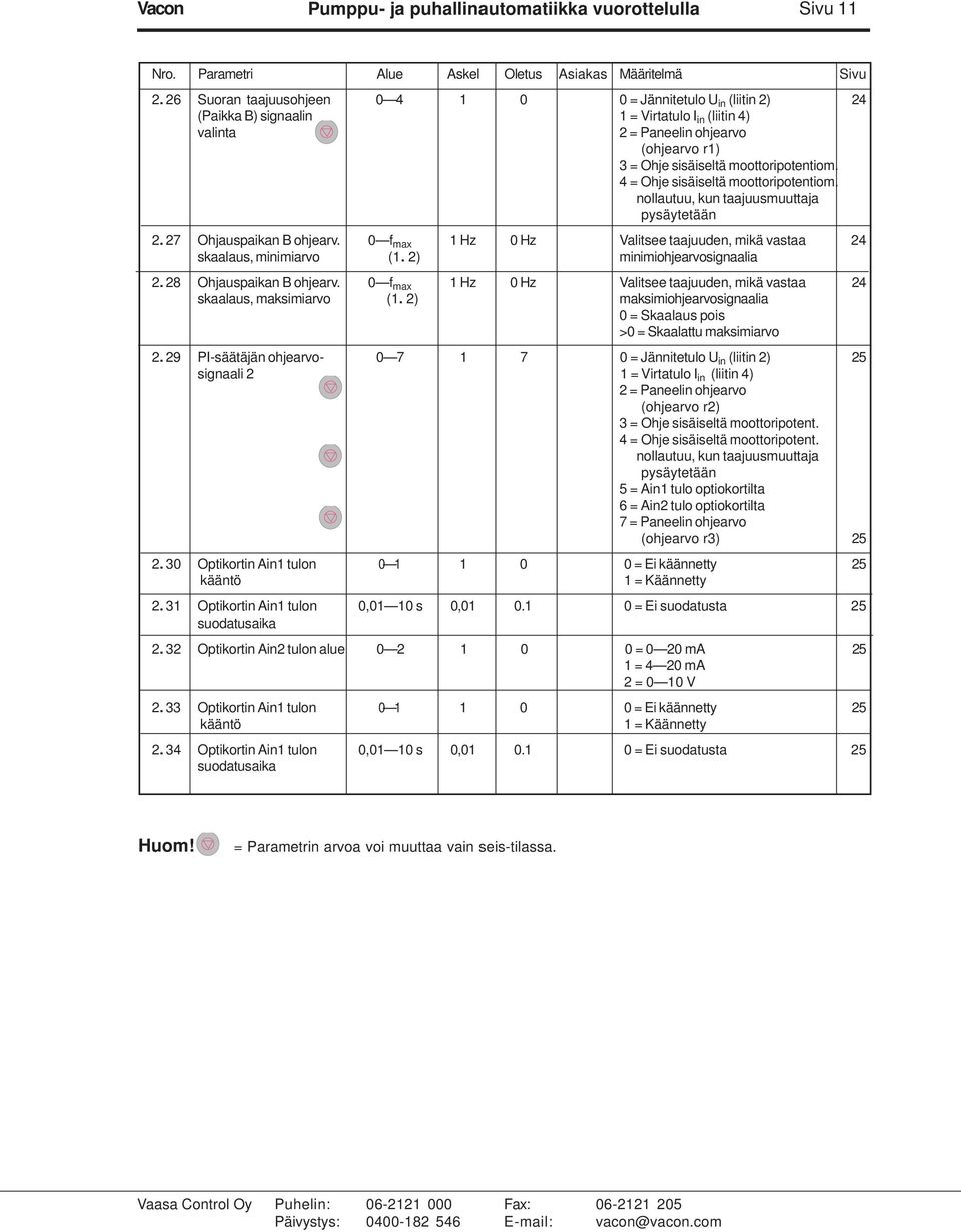 4 = Ohje sisäiseltä moottoripotentiom. nollautuu, kun taajuusmuuttaja pysäytetään 2. 27 Ohjauspaikan B ohjearv. 0 f max 1 Hz 0 Hz Valitsee taajuuden, mikä vastaa 24 skaalaus, minimiarvo (1.