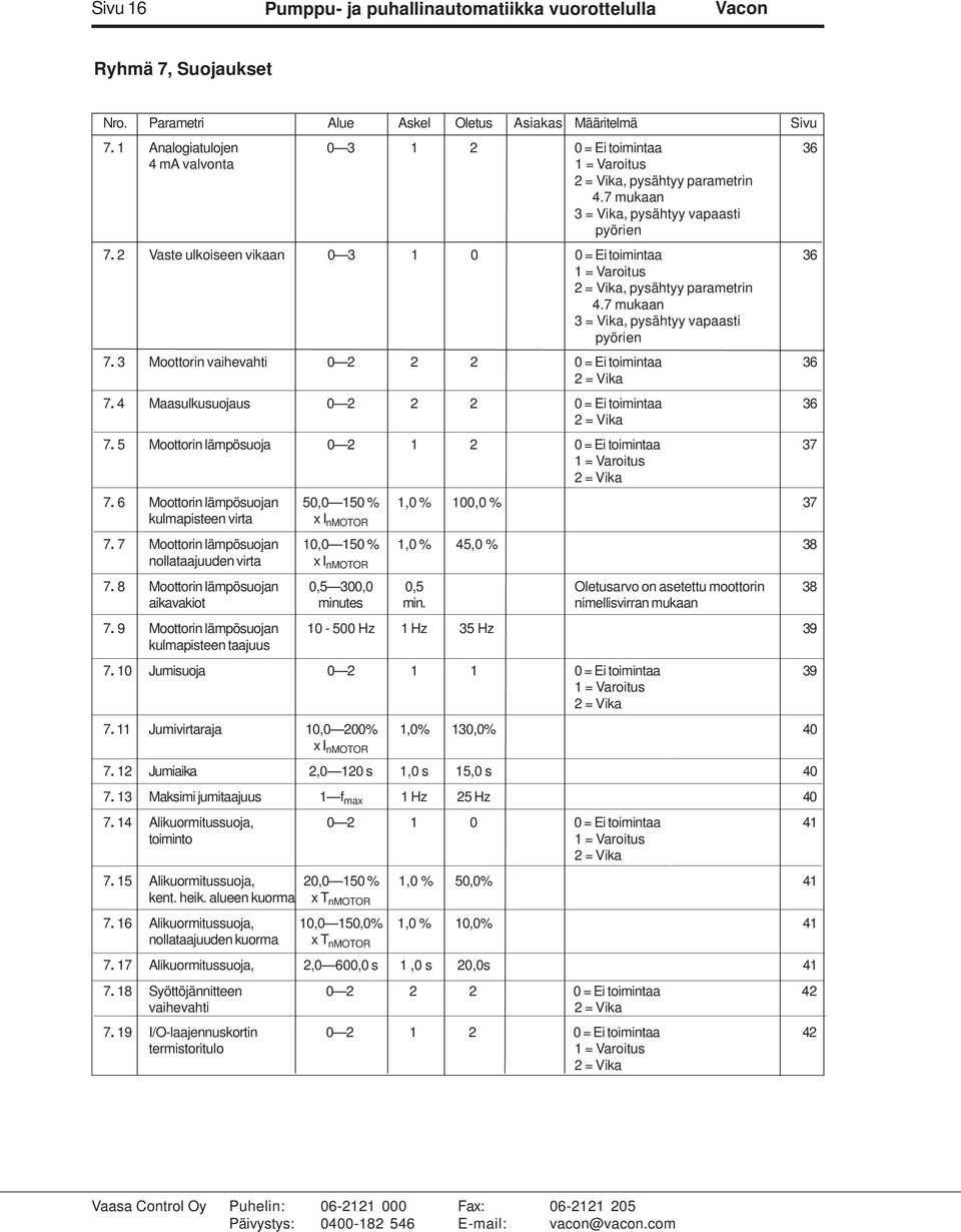 2 Vaste ulkoiseen vikaan 0 3 1 0 0 = Ei toimintaa 36 1 = Varoitus 2 = Vika, pysähtyy parametrin 4.7 mukaan 3 = Vika, pysähtyy vapaasti pyörien 7.