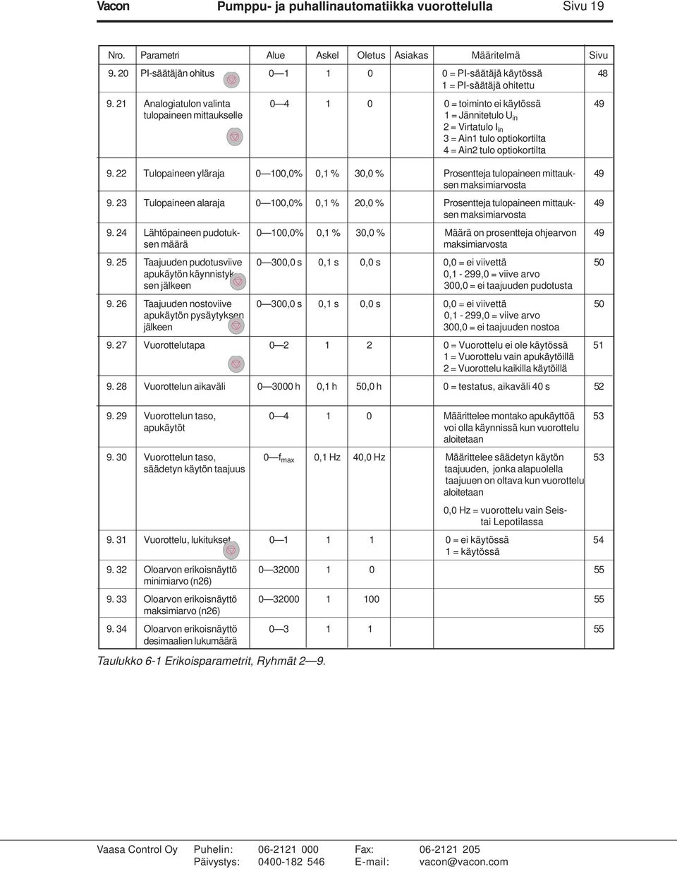 22 Tulopaineen yläraja 0 100,0% 0,1 % 30,0 % Prosentteja tulopaineen mittauk- 49 sen maksimiarvosta 9.