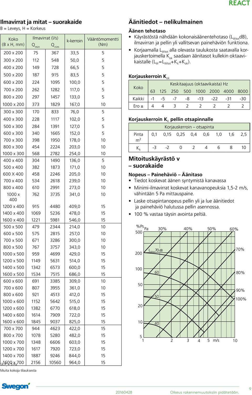 0 x 568 2782 254,0 x 4 1490 136,0 5 0 x 382 1873 171,0 0 X 458 2246 5,0 700 x 534 2618 239,0 800 x 6 2991 273,0 0 x 762 3735 341,0 10 x 915 4480 9,0 15 1 x 69 5236 478,0 15 10 x 1221 5981 546,0 15 0