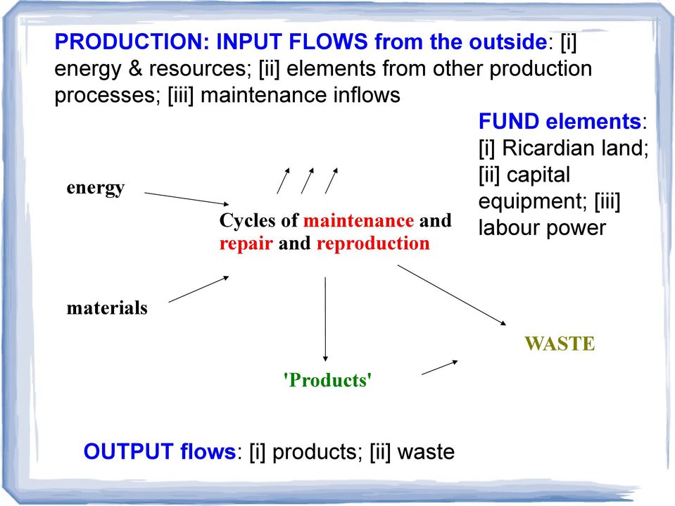 land; [ii] capital energy equipment; [iii] Cycles of maintenance and labour power