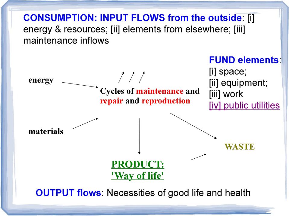 Cycles of maintenance and [iii] work repair and reproduction [iv] public utilities