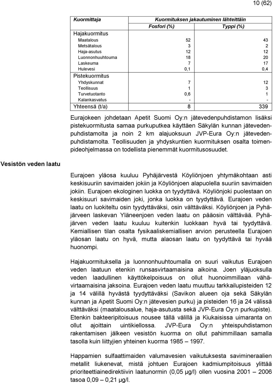 purkuputkea käyttäen Säkylän kunnan jätevedenpuhdistamolta ja noin 2 km alajuoksuun JVP-Eura Oy:n jätevedenpuhdistamolta.