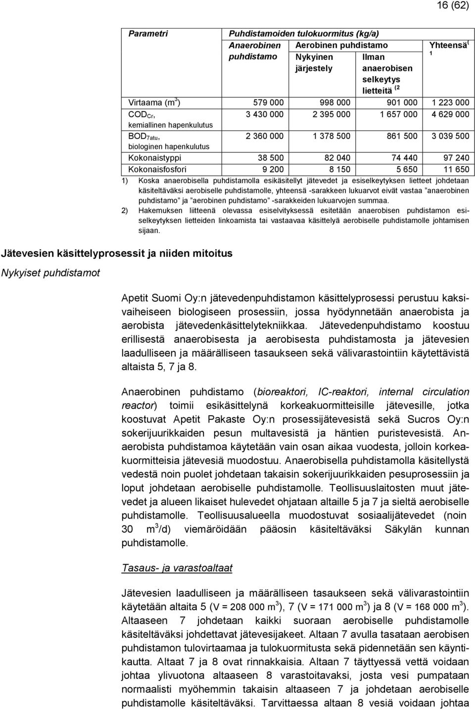 378 500 861 500 3 039 500 biologinen hapenkulutus Kokonaistyppi 38 500 82 040 74 440 97 240 Kokonaisfosfori 9 200 8 150 5 650 11 650 1) Koska anaerobisella puhdistamolla esikäsitellyt jätevedet ja