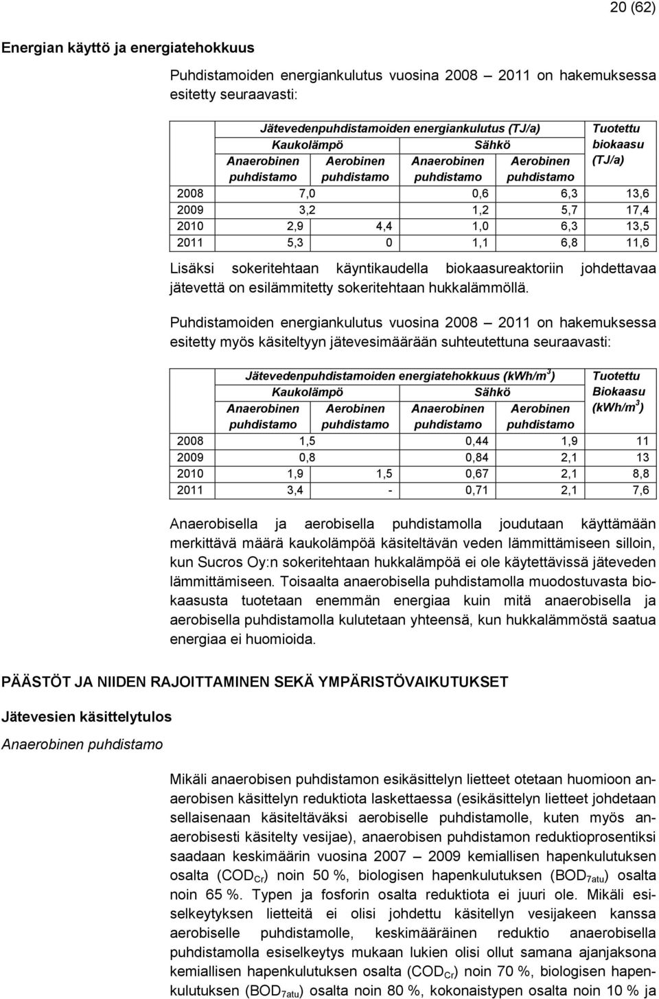 6,8 11,6 Lisäksi sokeritehtaan käyntikaudella biokaasureaktoriin johdettavaa jätevettä on esilämmitetty sokeritehtaan hukkalämmöllä.