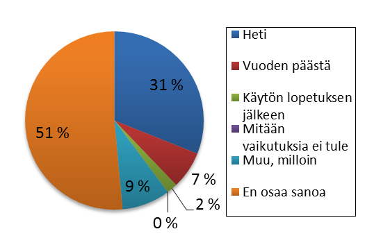 39 Kyselylomakkeen kysymys nro 19 oli vastaustyyliltään erilainen, kuin muut kuntodopingaineita käsittelevät kysymykset. Tässä kysymyksessä oli muista poiketen valintana yksi vaihtoehto.