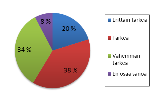 42 käyttää aineita. Viidenneksi tärkeimmäksi lisätiedon lähteeksi oli yksi (1) opiskelija valinnut terveystiedon oppitunnit. Muita valintoja ei ollut.