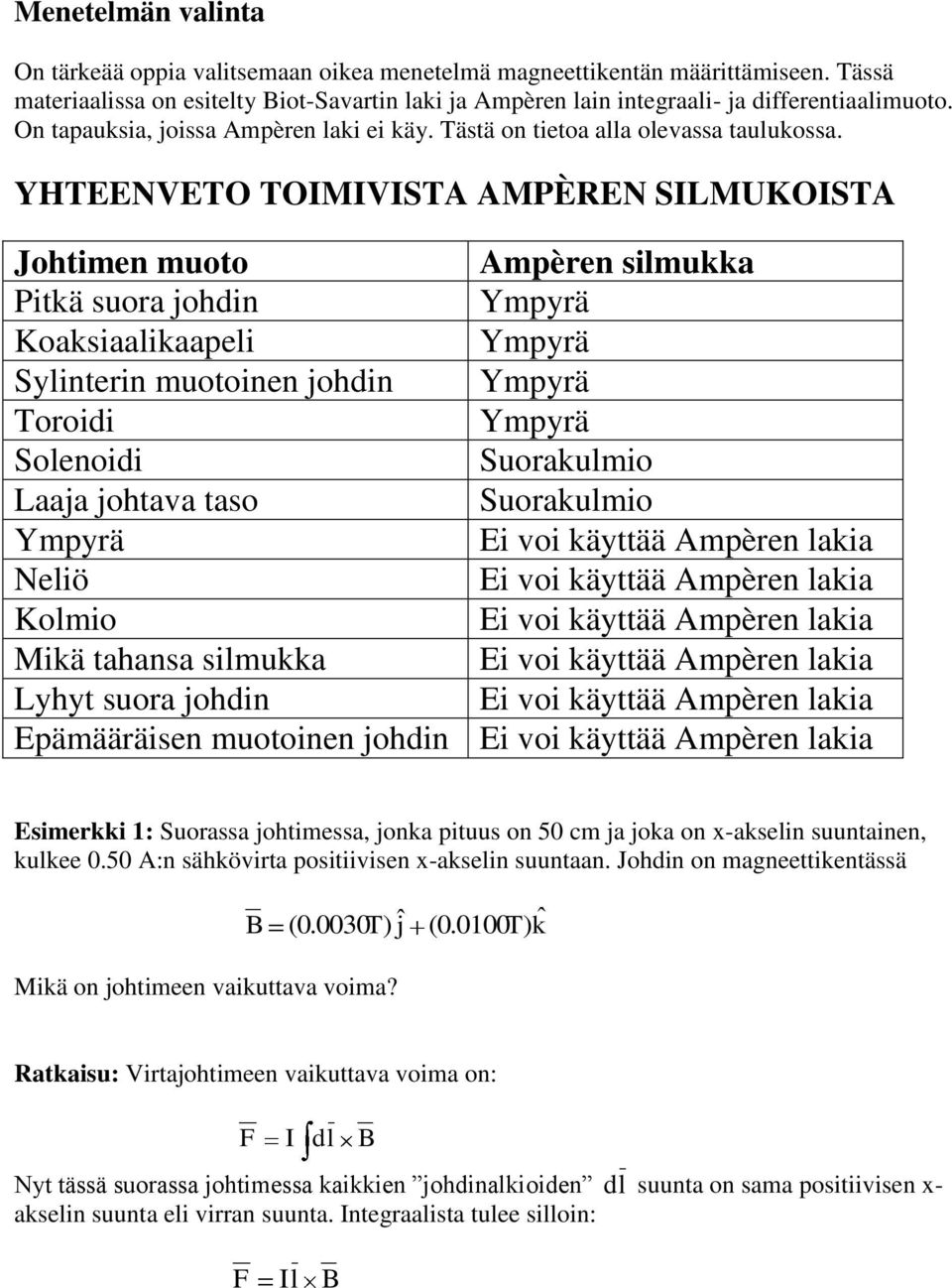 YHTEENVETO TOMVSTA AMPÈREN SLMUKOSTA Johtimen muoto Ampèren silmukka Pitkä suora johdin Ympyrä Koaksiaalikaapeli Ympyrä Sylinterin muotoinen johdin Ympyrä Toroidi Ympyrä Solenoidi Suorakulmio Laaja