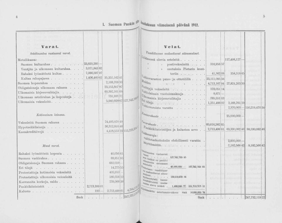 . Ulkmaan setelirahaa ja kupnkeja Ulkmaisia vekseleitä... 23,820,260 3,071,843 7,056,597 1,406,460 35,355,162 2,168,709 23,153,807 60,392,161 731,999 5,940,928 127,742,76 reessä levia seteleitä.