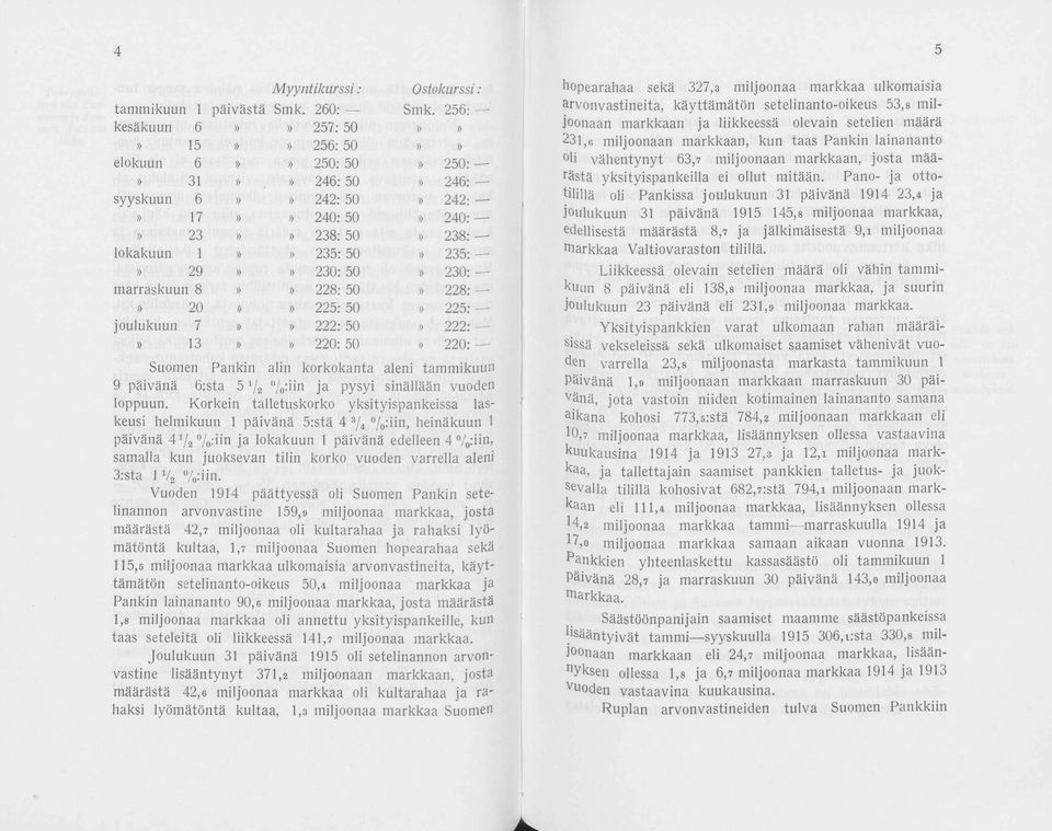 13»» 220: 50» 220 Sumen Pankin alin krkkanta aleni tammikuun 9 päivänä 6:sta 5 1/2 %:iin j a Pysyi sinällään vuen lppuun.