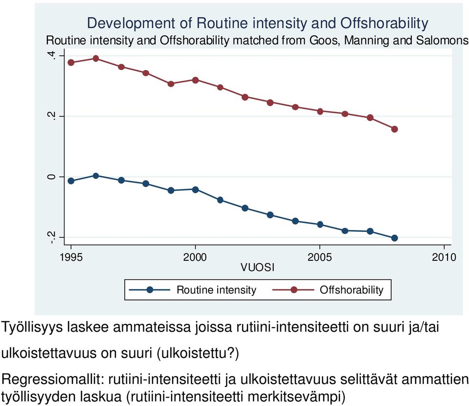 suuri ja/tai ulkoistettavuus on suuri (ulkoistettu?