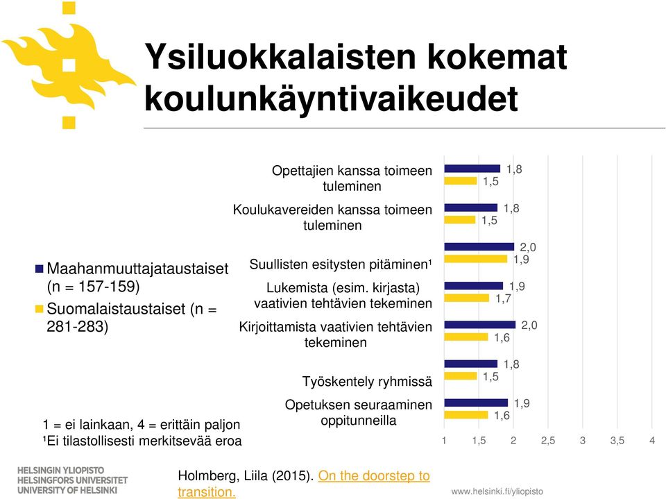 esitysten pitäminen¹ Lukemista (esim.