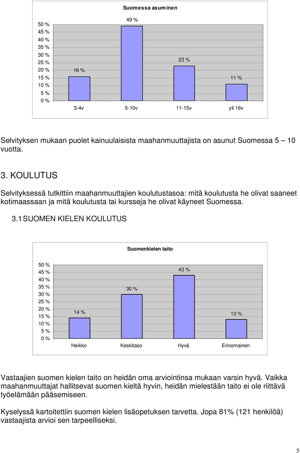 KOULUTUS Selvityksessä tutkittiin maahanmuuttajien koulutustasoa: mitä koulutusta he olivat saaneet kotimaassaan ja mitä koulutusta tai kursseja he olivat käyneet Suomessa. 3.