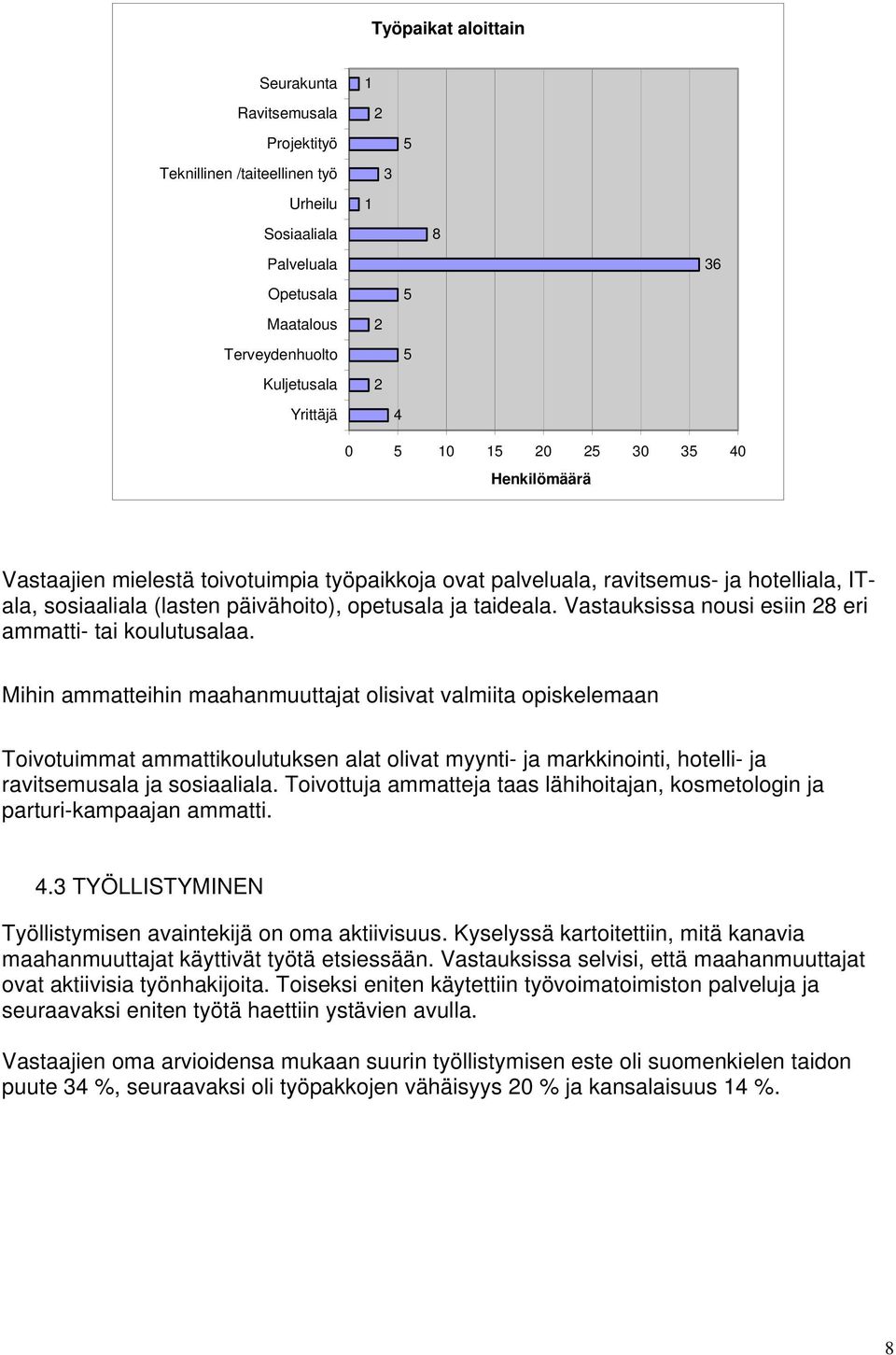 Vastauksissa nousi esiin 28 eri ammatti- tai koulutusalaa.