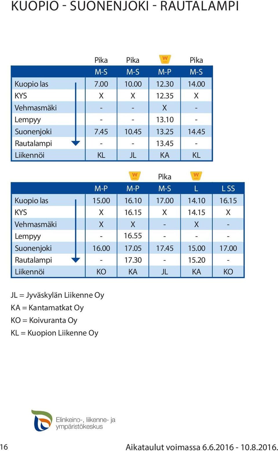 00 14.10 16.15 KYS X 16.15 X 14.15 X Vehmasmäki X X - X - Lempyy - 16.55 - - - Suonenjoki 16.00 17.05 17.45 15.00 17.00 Rautalampi - 17.