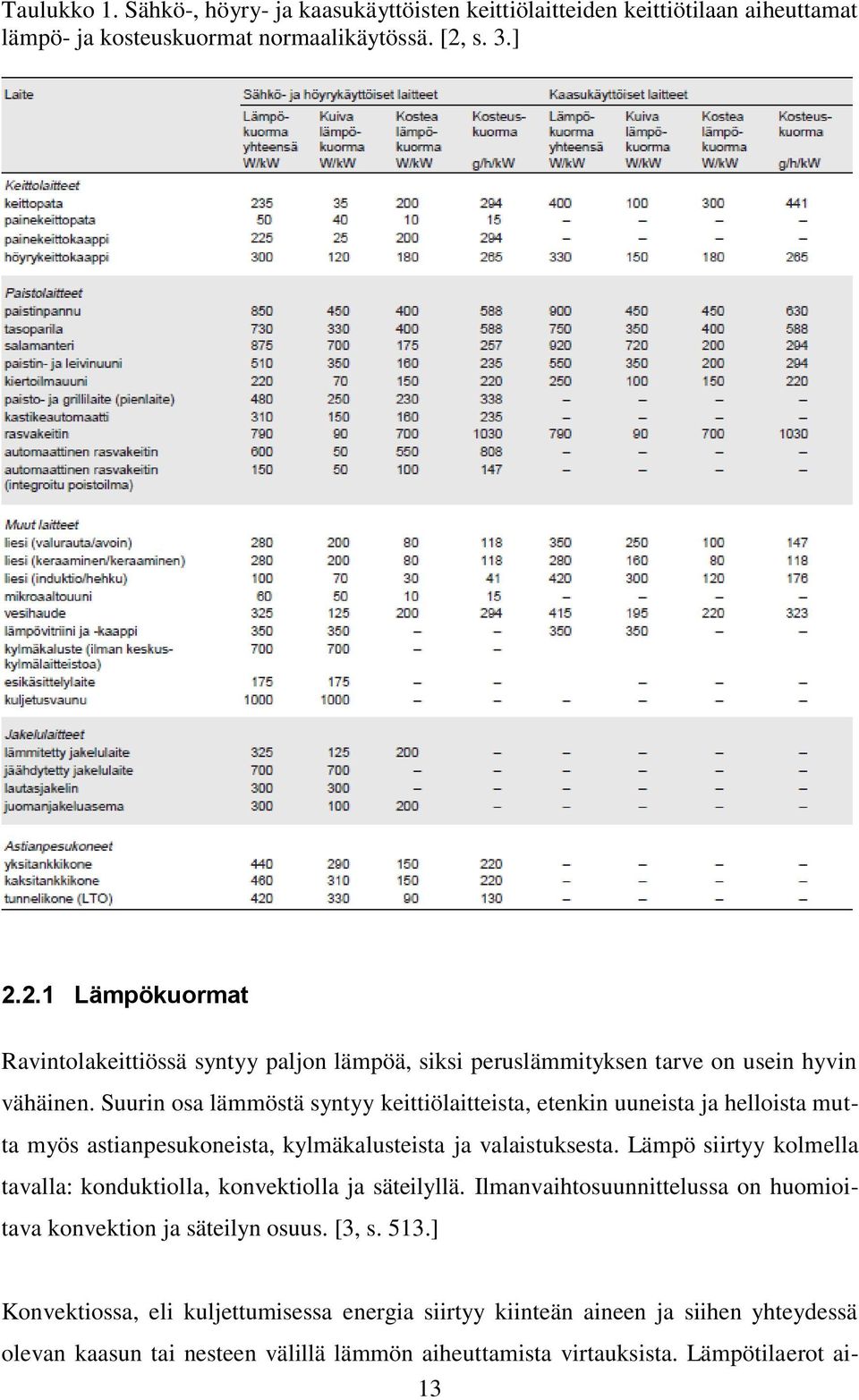 Suurin osa lämmöstä syntyy keittiölaitteista, etenkin uuneista ja helloista mutta myös astianpesukoneista, kylmäkalusteista ja valaistuksesta.