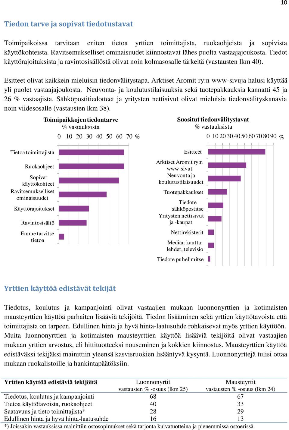 Esitteet olivat kaikkein mieluisin tiedonvälitystapa. Arktiset Aromit ry:n www-sivuja halusi käyttää yli puolet vastaajajoukosta.