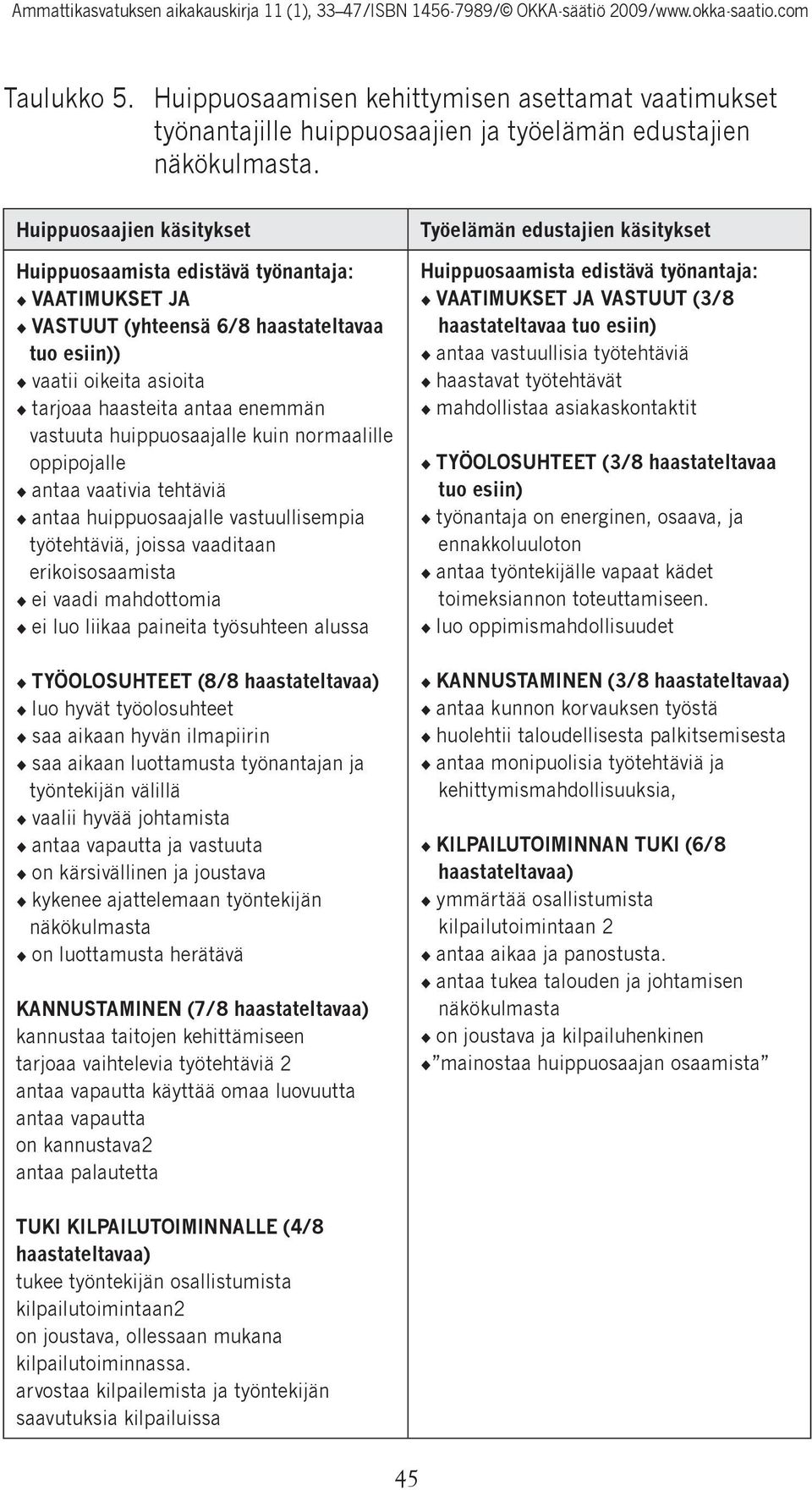 huippuosaajalle kuin normaalille oppipojalle π antaa vaativia tehtäviä π antaa huippuosaajalle vastuullisempia työtehtäviä, joissa vaaditaan erikoisosaamista π ei vaadi mahdottomia π ei luo liikaa