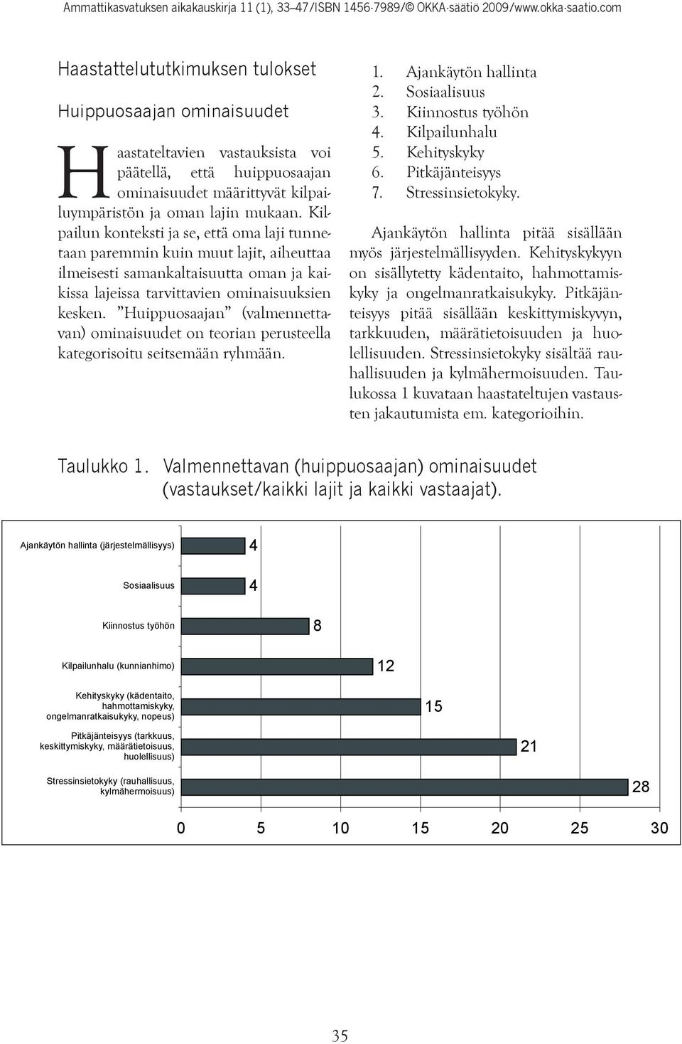 Huippuosaajan (valmennettavan) ominaisuudet on teorian perusteella kategorisoitu seitsemään ryhmään. 1. Ajankäytön hallinta 2. Sosiaalisuus 3. Kiinnostus työhön 4. Kilpailunhalu 5. Kehityskyky 6.