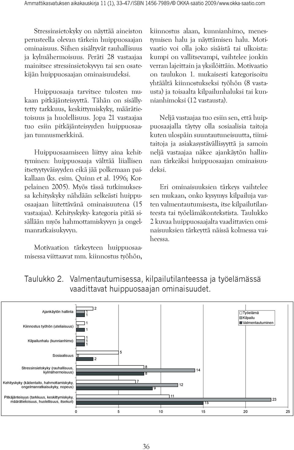 Tähän on sisällytetty tarkkuus, keskittymiskyky, määrätietoisuus ja huolellisuus. Jopa 21 vastaajaa tuo esiin pitkäjänteisyyden huippuosaajan tunnusmerkkinä.