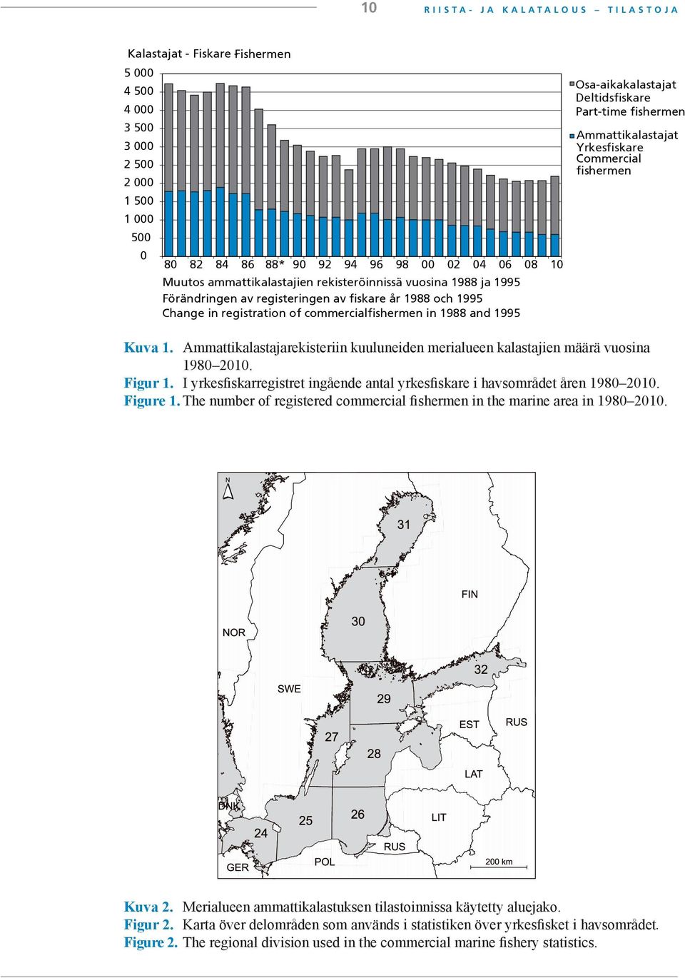 fishermen Ammattikalastajat Yrkesfiskare Commercial fishermen Kuva. Ammattikalastajarekisteriin kuuluneiden merialueen kalastajien määrä vuosina 980 200. Figur.