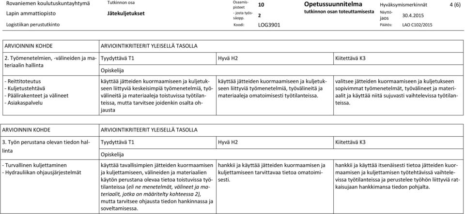 ja kuljetukseen liittyviä keskeisimpiä työmenetelmiä, työvälineitä ja materiaaleja toistuvissa työtilanteissa, mutta tarvitsee joidenkin osalta ohjausta käyttää jätteiden kuormaamiseen ja