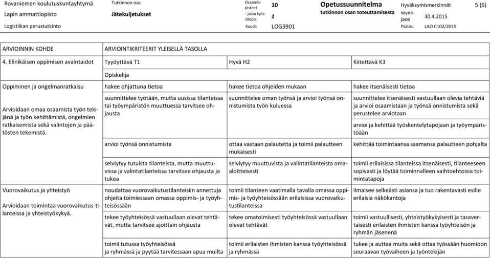 valintojen ja päätösten tekemistä. Vuorovaikutus ja yhteistyö Arvioidaan toimintaa vuorovaikutus-tilanteissa ja yhteistyökykyä.