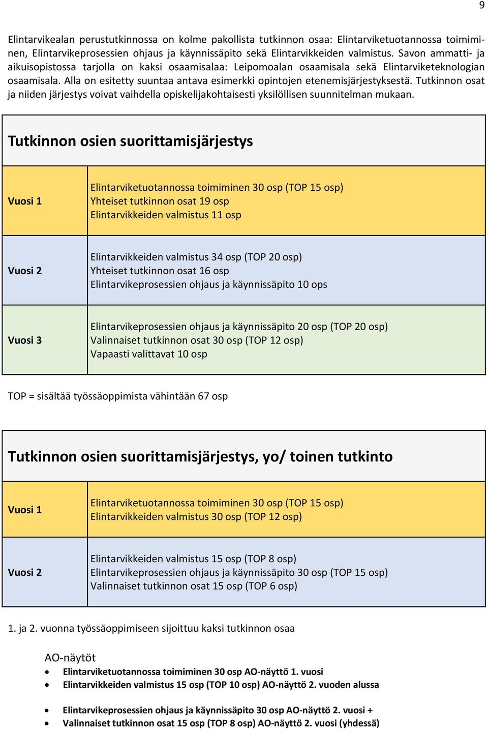 Alla on esitetty suuntaa antava esimerkki opintojen etenemisjärjestyksestä. Tutkinnon osat ja niiden järjestys voivat vaihdella opiskelijakohtaisesti yksilöllisen suunnitelman mukaan.