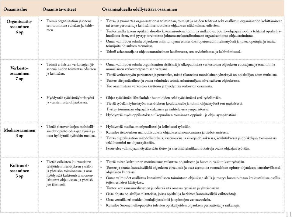 Tuntee, millä tavoin opiskelijahuolto kokonaisuutena toimii ja mitkä ovat opinto-ohjaajan rooli ja tehtävät opiskelijahuollossa siten, että pystyy tarvittaessa johtamaan/koordinoimaan organisaationsa