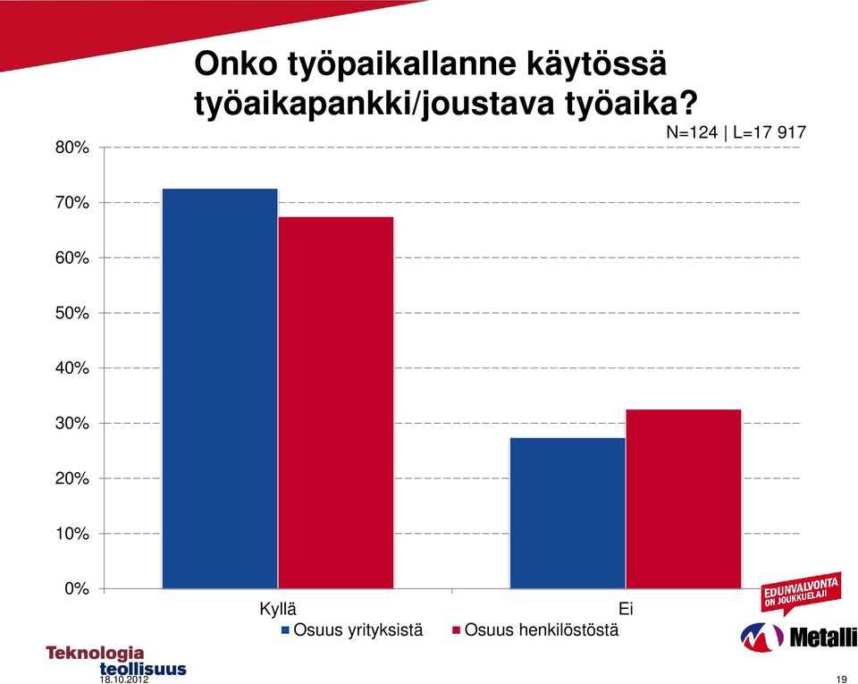 N=124 L=17 917 70% 60% 50% 40% 30% 20% 10%